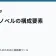 ライトノベルの構成要素の記事サムネイル