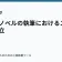 ライトノベルの執筆におけるスタイルの確立の記事サムネイル